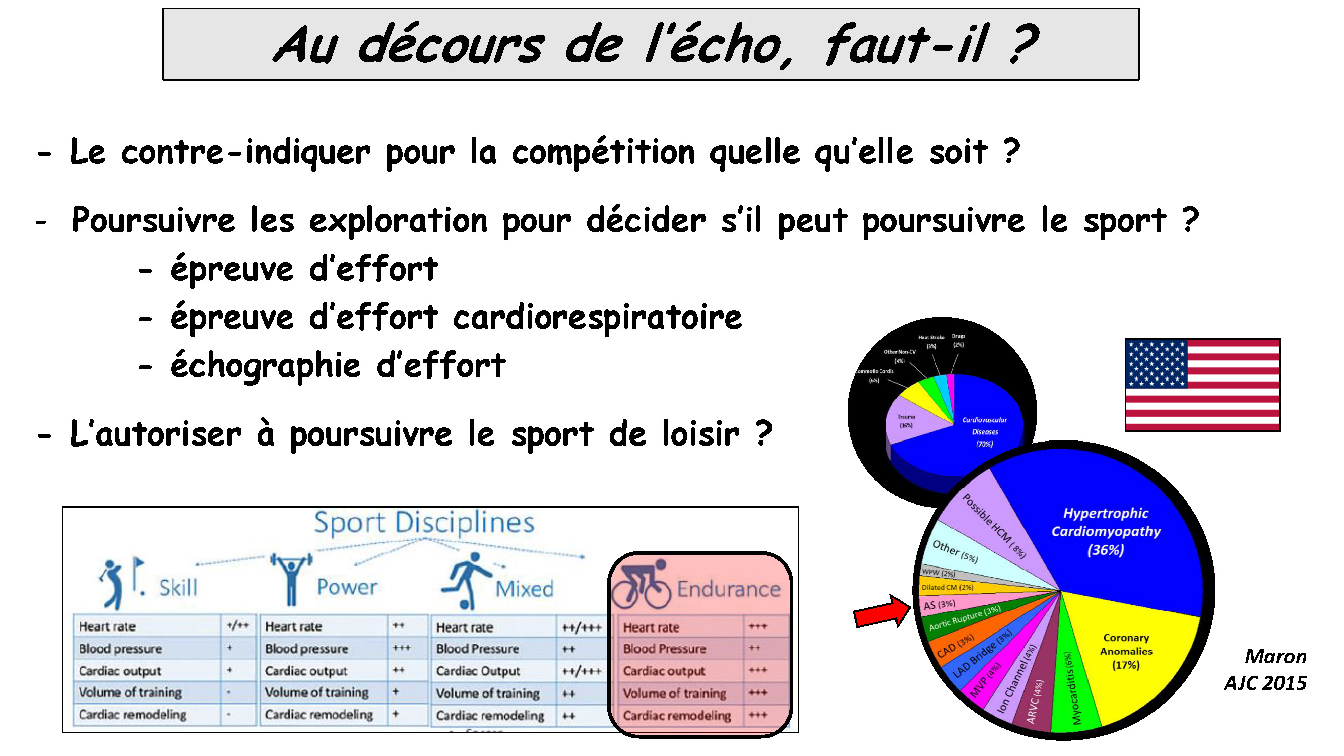 Cœur et sport : cardiologie et santé 