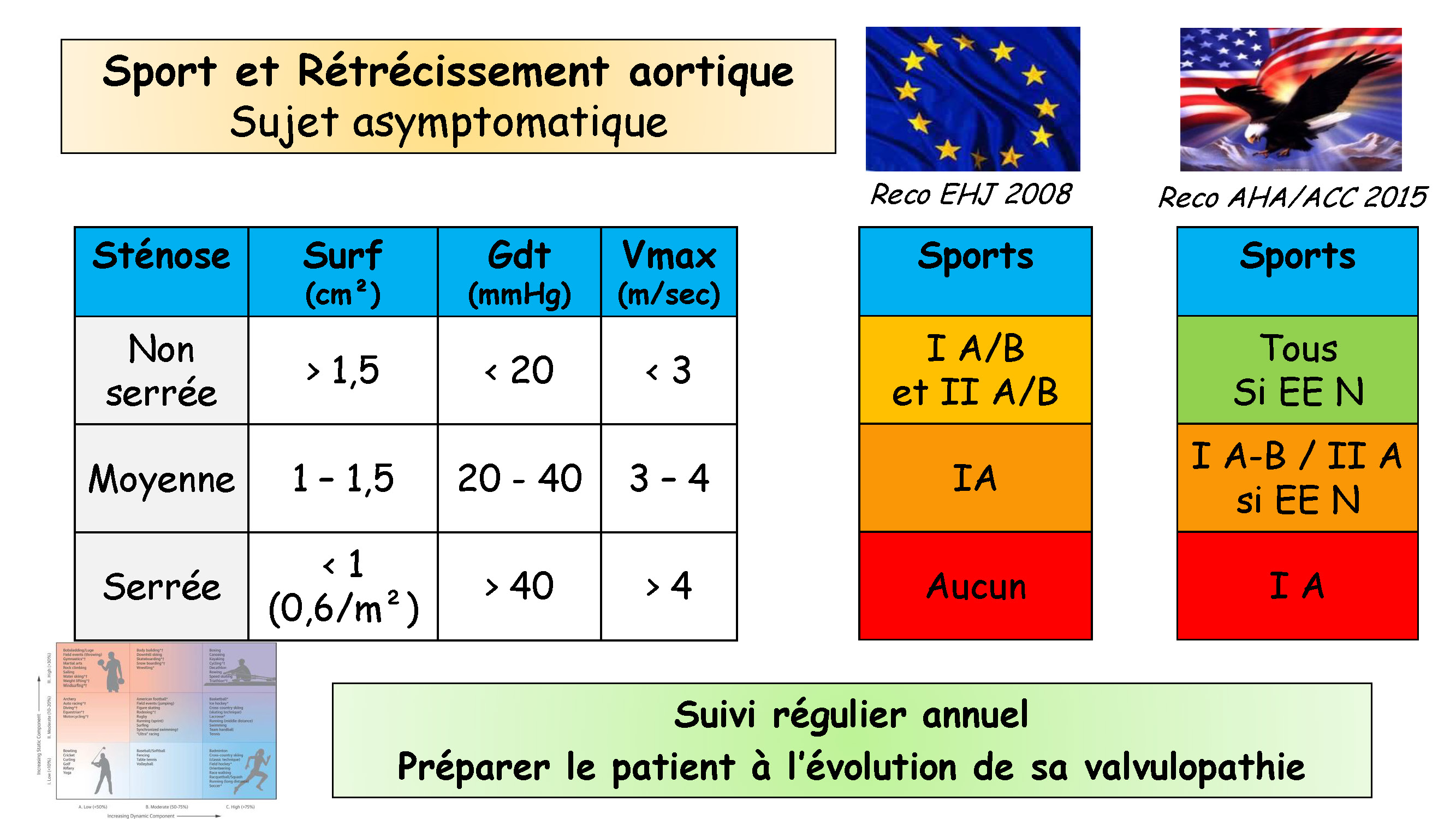 Cœur et sport : cardiologie et santé 