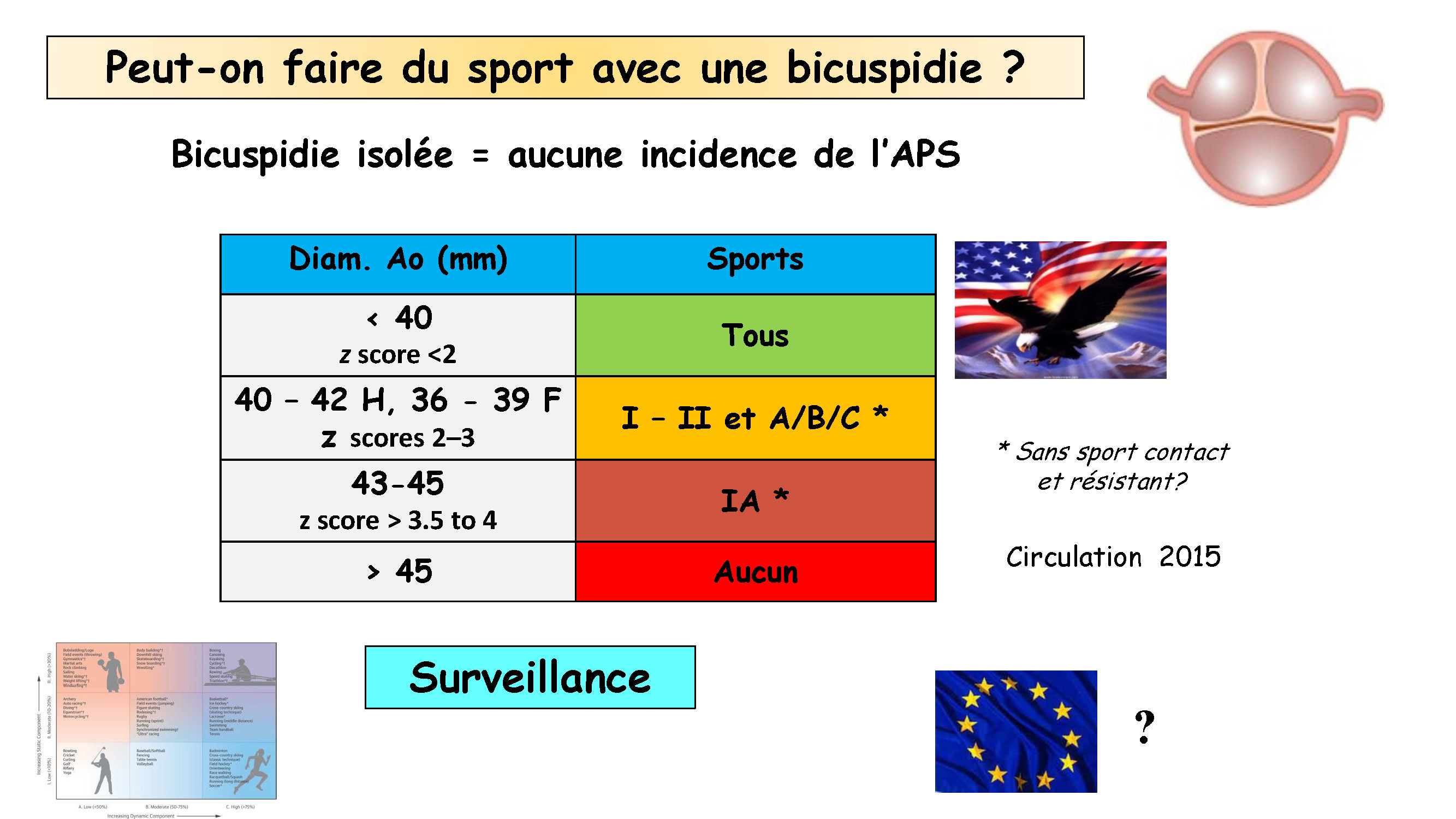 Cœur et sport : cardiologie et santé 