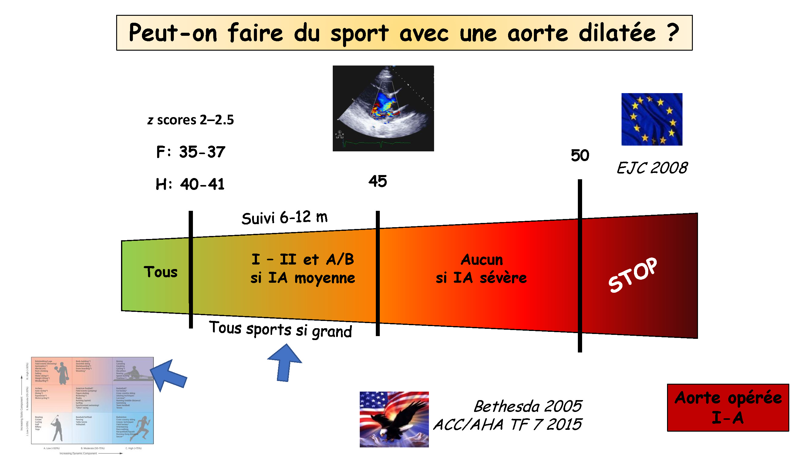 Cœur et sport : cardiologie et santé 