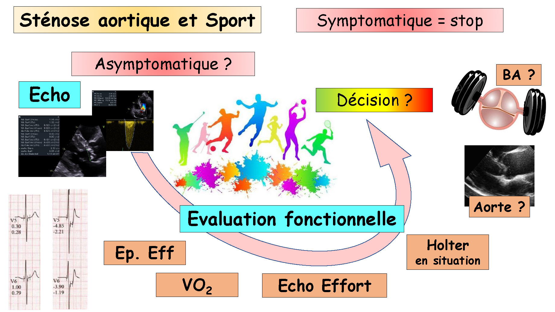 Cœur et sport : cardiologie et santé 