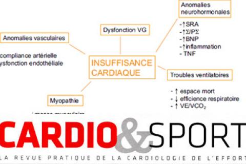 Insuffisance cardiaque chez le sportif