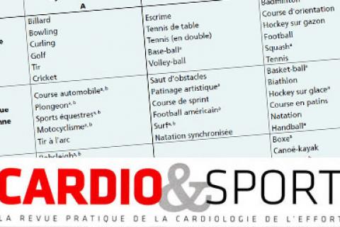 CARDIOPATHIES CONGÉNITALES