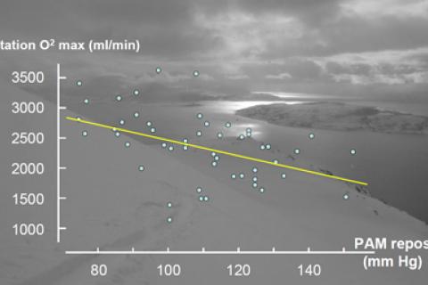HTA : RISQUES ET GESTION DU TRAITEMENT