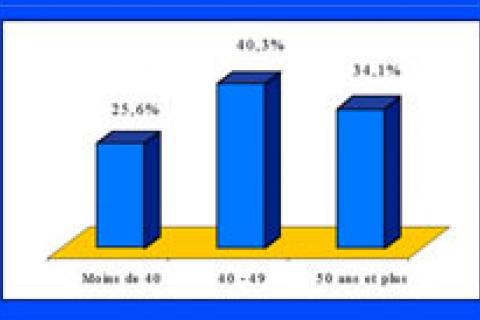 ANGOR ET ACTIVITÉ PHYSIQUE : ATTITUDES DES CARDIOLOGUES EN FRANCE 