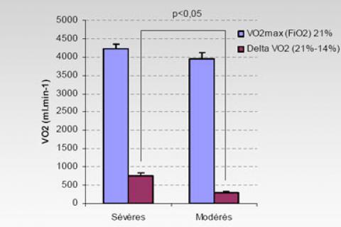MUSCLE ET DYSPNÉE DU SPORTIF - RÔLE DE L'ALTITUDE