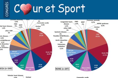 La compétition encore un monde à risque